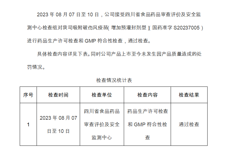 检查处罚情况11